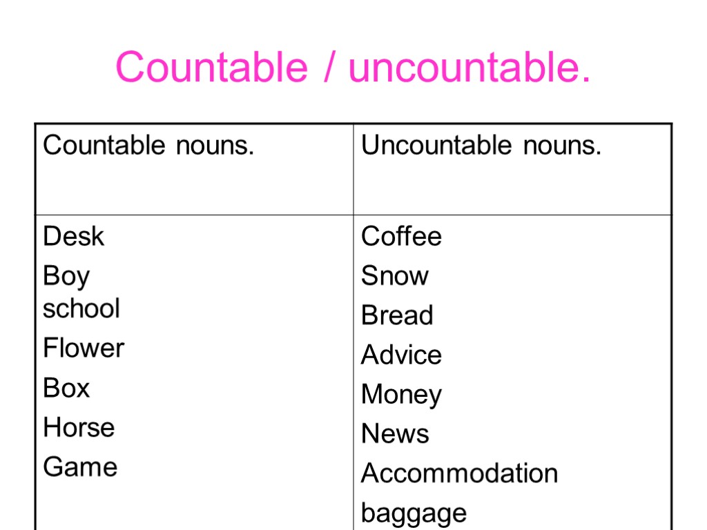 Countable / uncountable.